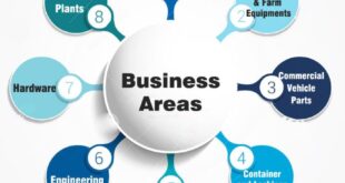 Business Area