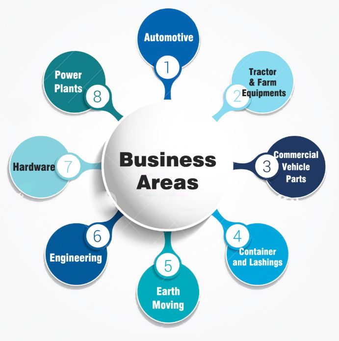 Business Area
